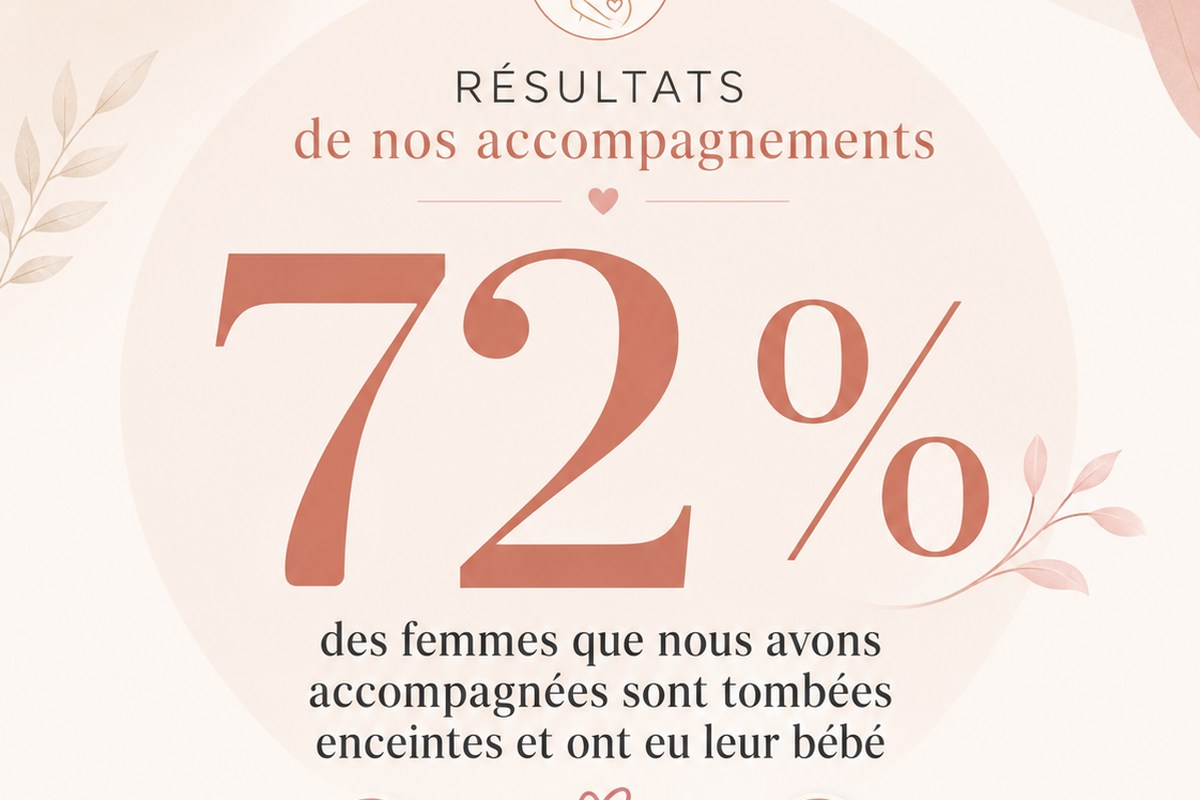 72 % des femmes accompagnées chez Egg ont eu leur bébé