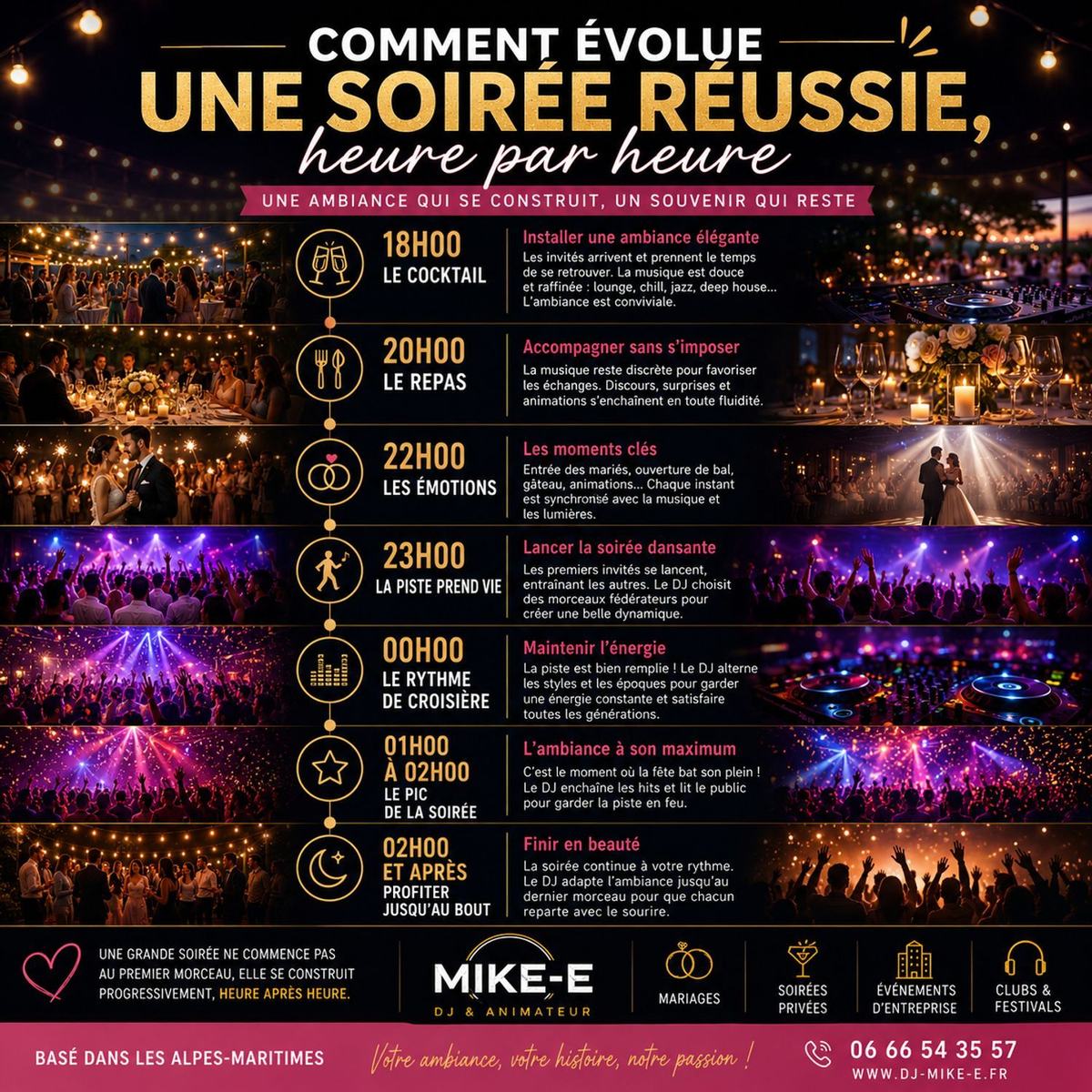🕒 Comment évolue une soirée réussie, heure par heure