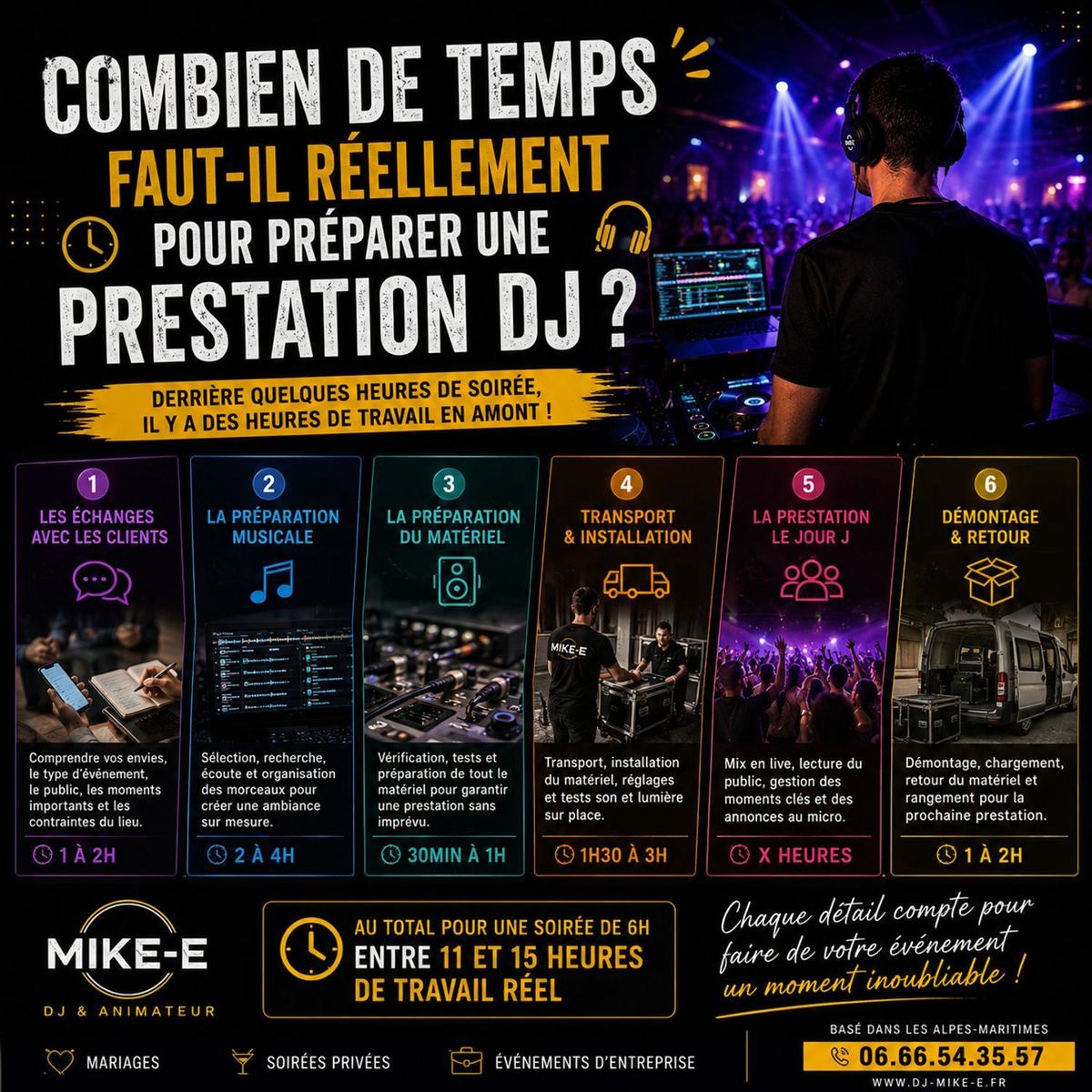 ⏳ Combien de temps faut-il réellement pour préparer une prestation DJ ?