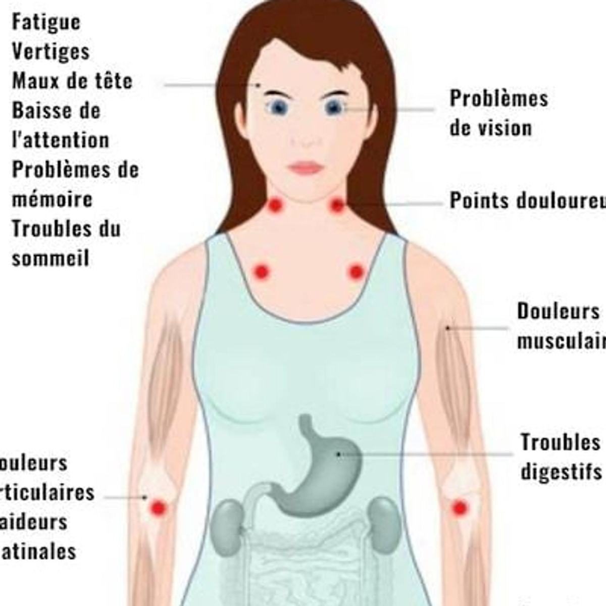 soulager les douleurs dues à la fibromyalgie à PAMIERS