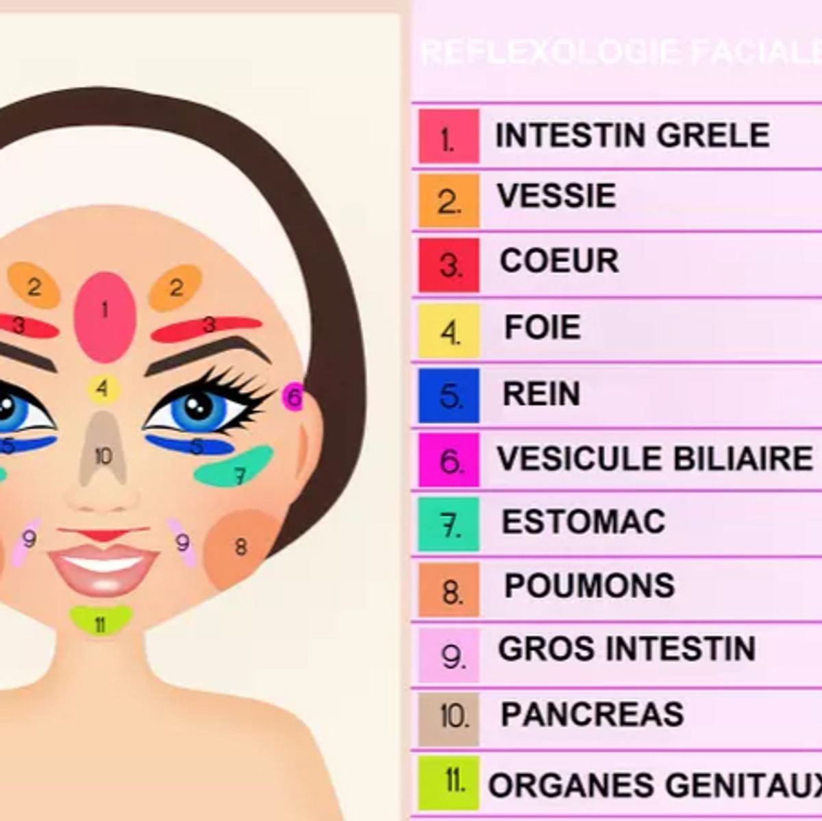 La réflexologie faciale et ses bienfaits