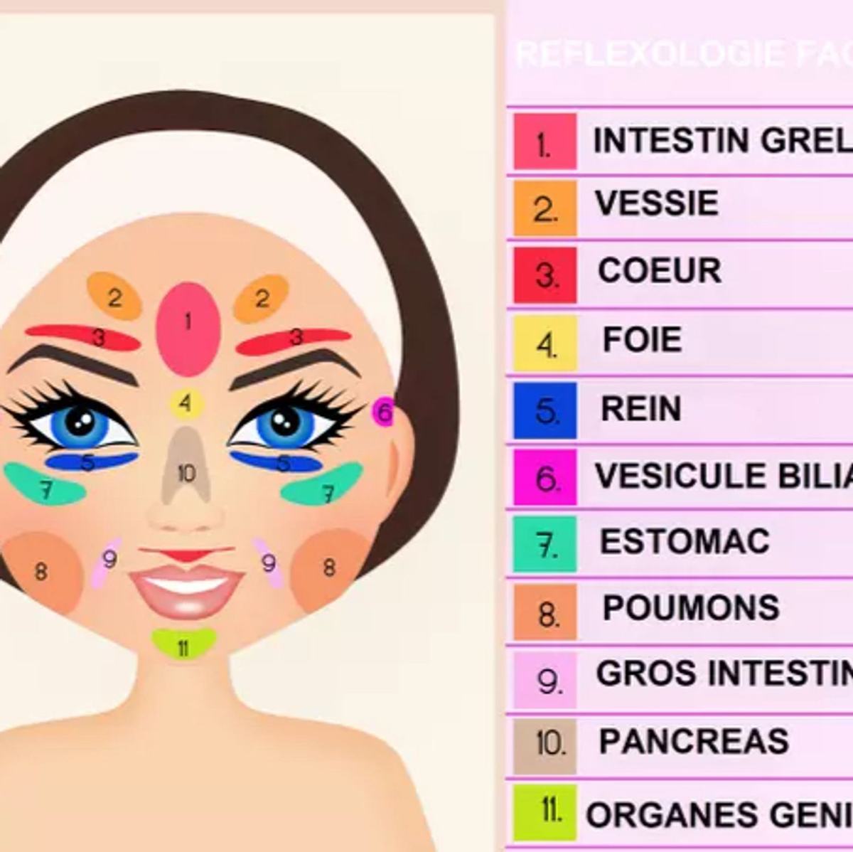 La réflexologie faciale et ses bienfaits