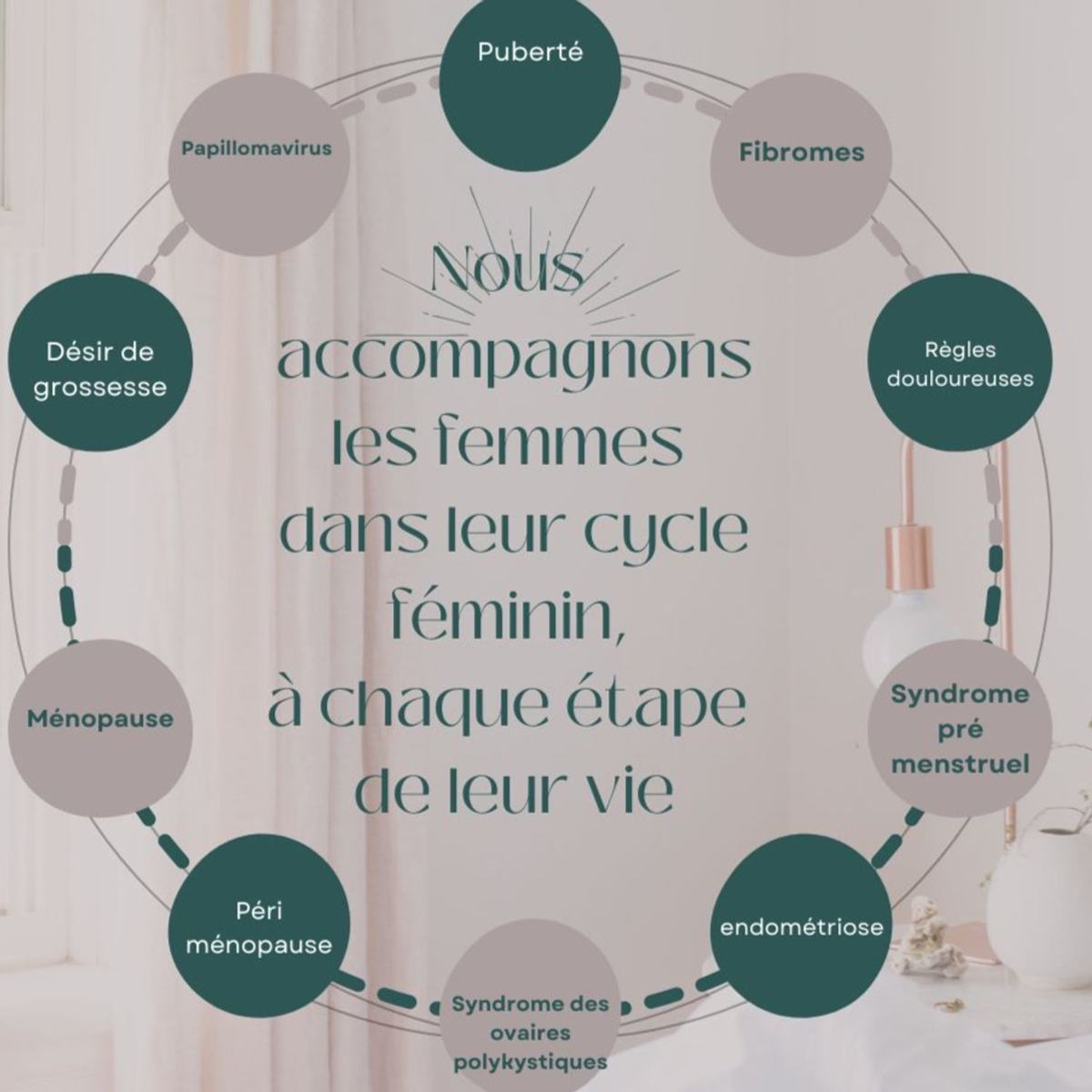 Nous accompagnons les femmes dans leur cycle féminin à chaque étape de leur vie