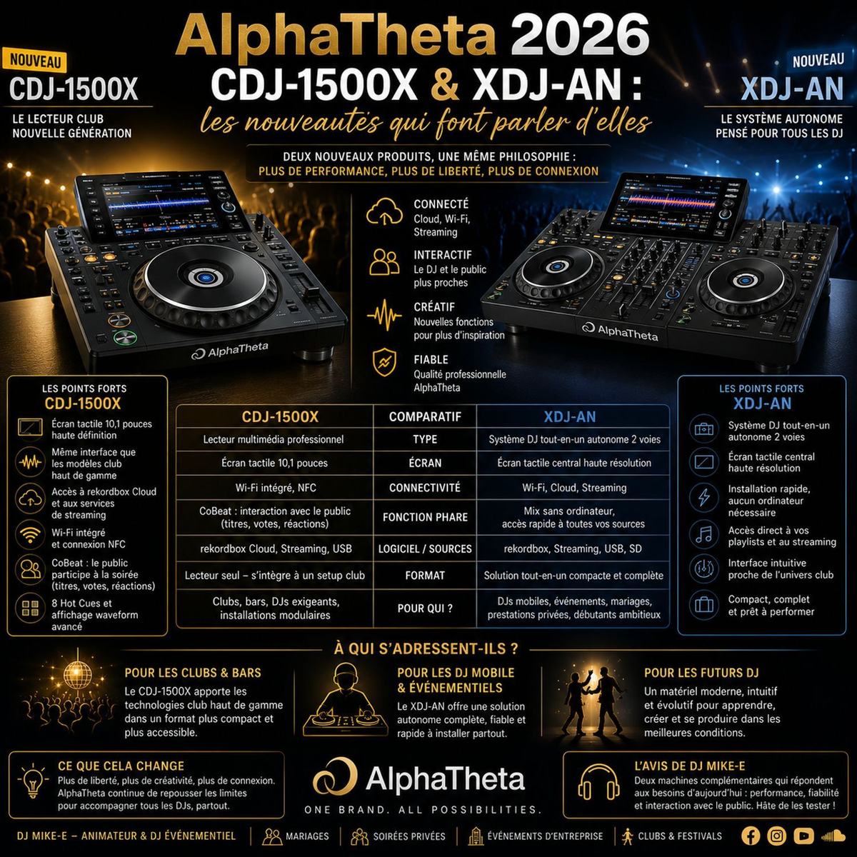 AlphaTheta accélère l'innovation avec le CDJ-1500X et le XDJ-AN