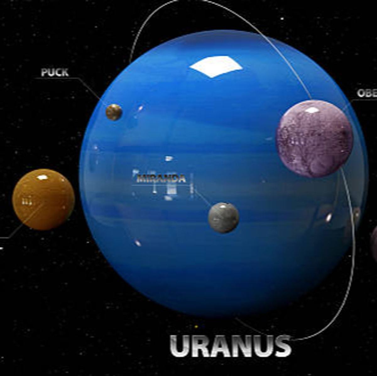 Uranus en Gémeaux dans les maisons- En générales